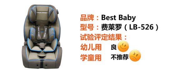 别说我没告诉你 20款儿童座椅13款不推荐