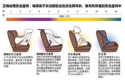 守护未来，从每一次出行开始 正确使用儿童安全座椅的重要性与指南