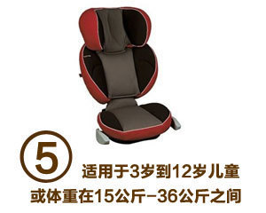 爸爸去哪儿？儿童安全座椅守护宝贝的每一次出发